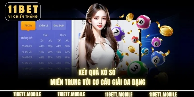» Kết quả xổ số miền Trung với cơ cấu giải đa dạng